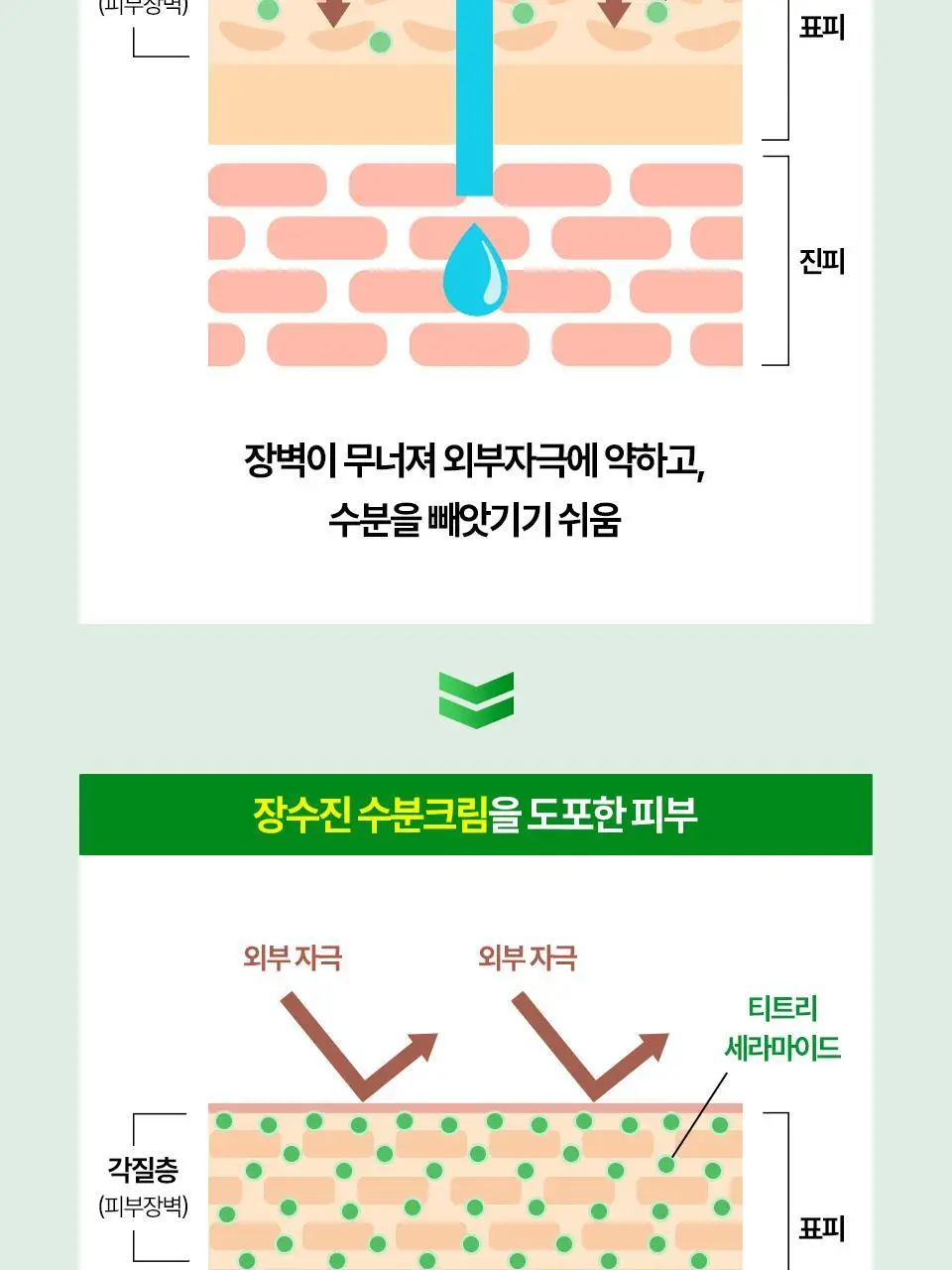 [보습/건성] 아이소이 포맨 모이스춰 닥터 올인원 100ml 기획 (+보습 올인원 15ml) 상세페이지 16